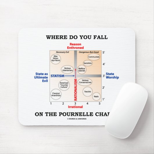Wohin fallen Sie auf das Pournelle Diagramm? Mousepad (Mit Mouse)