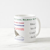 Wolbachia Culex Bulbuls Tasse von RoseWrites (VorderseiteRechts)