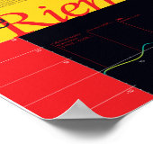 Wolfram | Riemannsche Zeta-Funktion Poster (Ecke)