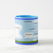 Wolke schreibt Tasse (Zentrum)