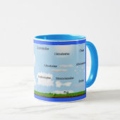 Wolke schreibt Tasse (VorderseiteRechts)