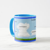 Wolke schreibt Tasse (Vorderseite Links)