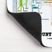 Wollte eine große Menge inneres Potenzial Mousepad (Ecke)