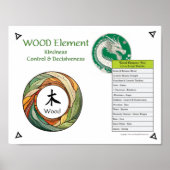 Wood Element Acupuncture Poster (Vorne)