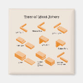 Wood Joinery Magnet (Vorne)