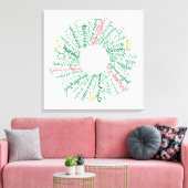 Word KREath Canvas drucken Leinwanddruck (Insitu (Wohnzimmer))