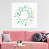 Word KREath Canvas drucken Leinwanddruck (Insitu (Wohnzimmer))