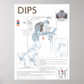 Workout Motivierend Poster (Vorne)