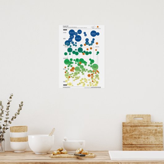 Workout Motivierend Poster (Küche)