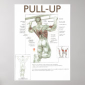 Workout Motivierend Poster (Vorne)