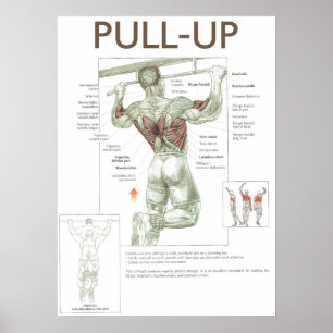 Workout Motivierend Poster