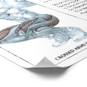 Workout Motivierend Poster (Ecke)