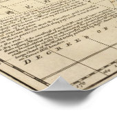 World Chart Poster (Ecke)