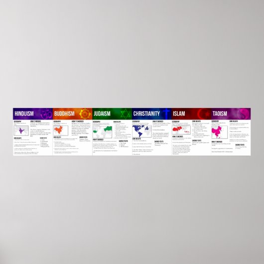 World Religions Poster (Vorne)
