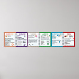 World Religions Poster