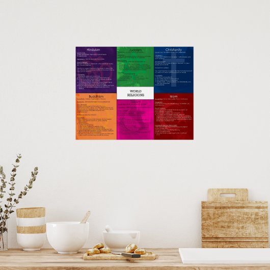 World Religions Poster (Küche)