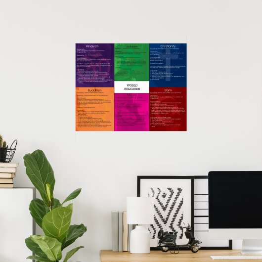 World Religions Poster (Heimbüro)
