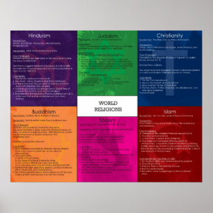 World Religions Poster