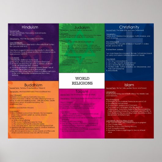 World Religions Poster (Vorne)