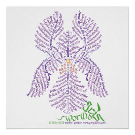 World Word Iris Poster