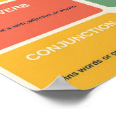 Wortartendiagramm Poster (Ecke)