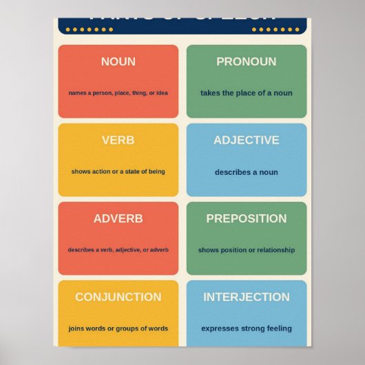 Wortartendiagramm Poster (Vorne)