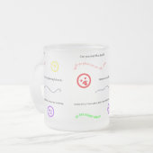 Wörter und Phrasen im Gehirn eines Mattglastasse (Vorderseite Links)