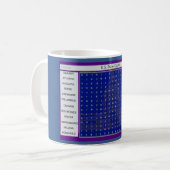 Wortsuche-Rätsel Kaffeetasse (Vorderseite Links)