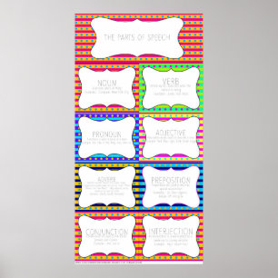 Wortteile Poster