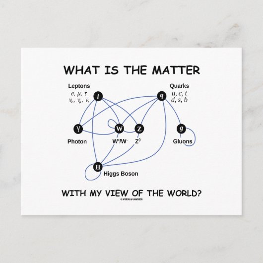 Worum geht es in meiner Sicht auf die Welt? Postkarte (Vorderseite)