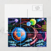 Wostok Postkarte (Vorne/Hinten)