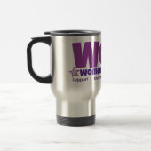 Wow-Reise-Kaffeetasse Reisebecher (Links)