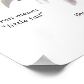 Wren Songbird Study Nature Wildlife Art Poster (Ecke)