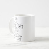 Wright-Bruder-Flugzeug-Tasse #2 Kaffeetasse (Vorderseite Links)