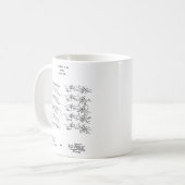 Wright-Bruder-Flugzeug-Tasse #4 Kaffeetasse (Vorderseite Links)