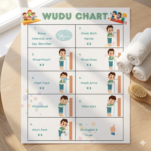 Wudu Steps for Kids Poster Islamic Ablution Chart