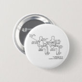 Wundermittel-Knopf Button (Vorne & Hinten)