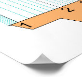 Wundheilphasen-Diagramm Poster (Ecke)