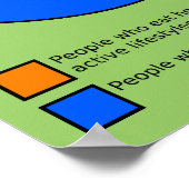 Wünschte es sich um Pie Chart Funny Poster Sign (Ecke)