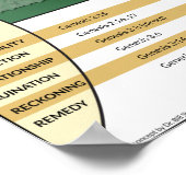 WWBI Dispensational Chart Poster (Ecke)