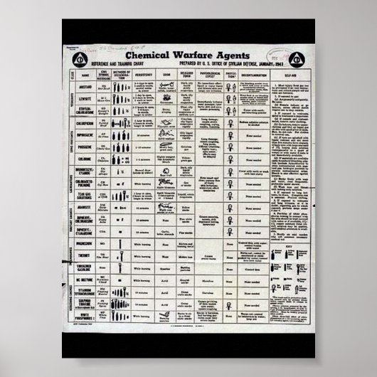 Wwii Chemical Warfare Poster (Vorne)