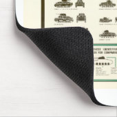WWII heller Behälter Identifikations-Diagramm Mousepad (Ecke)
