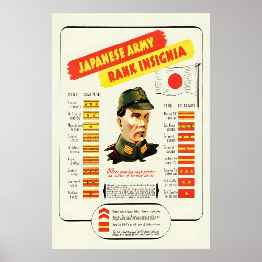 WWII-Japanisches Rangabzeichen-Propagandaposter Poster (Vorne)