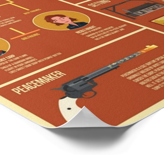 Wynonna Earp Infographic Poster (Ecke)