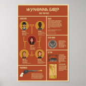 Wynonna Earp Infographic Poster (Vorne)