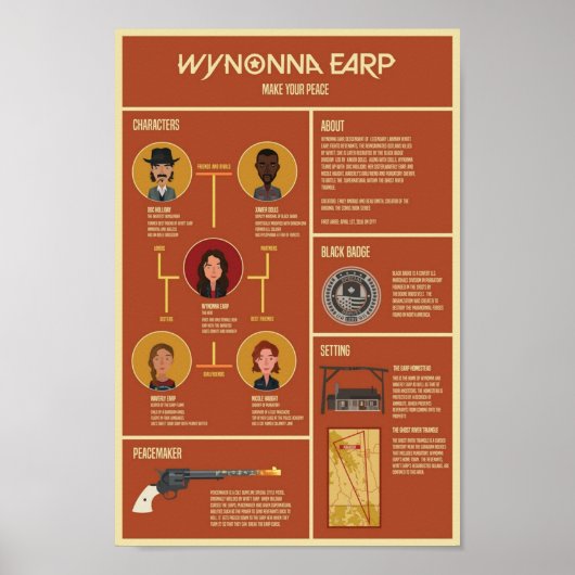 Wynonna Earp Infographic Poster (Vorne)