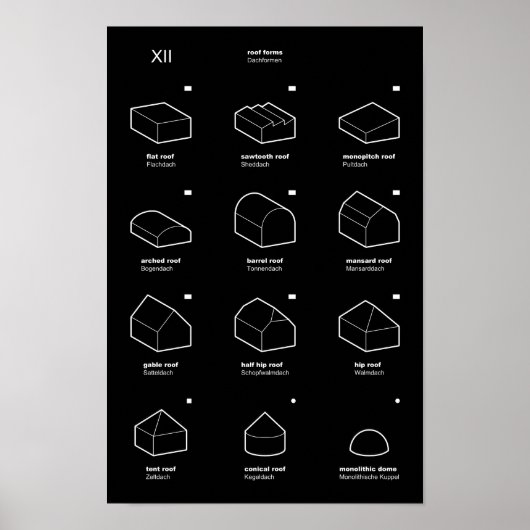 XII Formblatt 3D (EN/DE) Poster (Vorne)