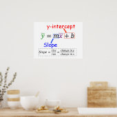 Y=MX+B POSTER (Küche)