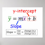 Y=MX+B POSTER (Vorne)