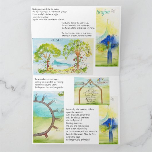 Yahrtzeit: Das Mapping der Reise:Mourner & Soul Karte (Innenseite)